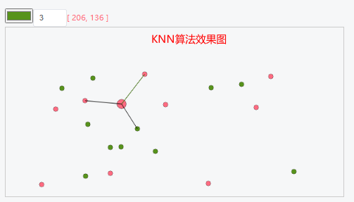KNN